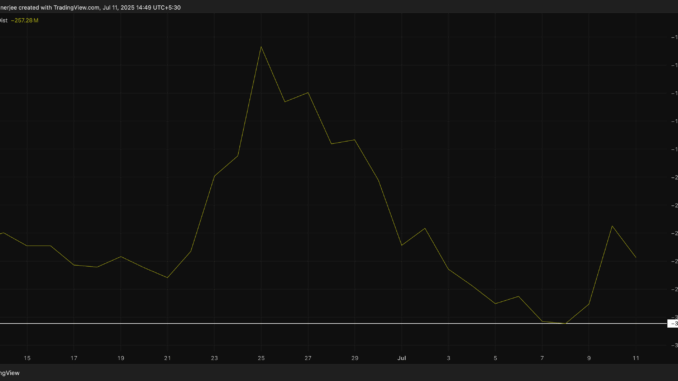 PI accumulation distribution line: TradingView