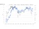 Ethereum NUPL