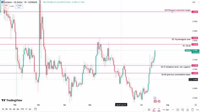 Top Crypto Coins Under $1 To Buy Today — Monster Altcoin Season Meets Bull Run