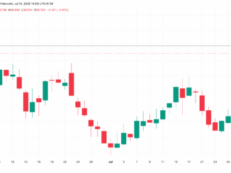 US Dollar Index Performance