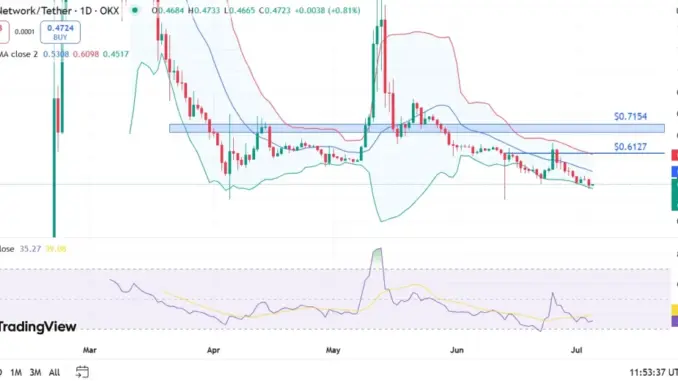 Will Pi Network Price Hit $1 in 2025?