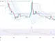 Will Pi Network Price Hit $1 in 2025?