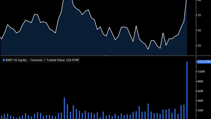 Teucrium XXRP ETF Performance.