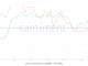 Bitcoin Supply In Profit