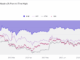 BNB price and drawdown