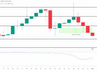 OP Price Analysis.