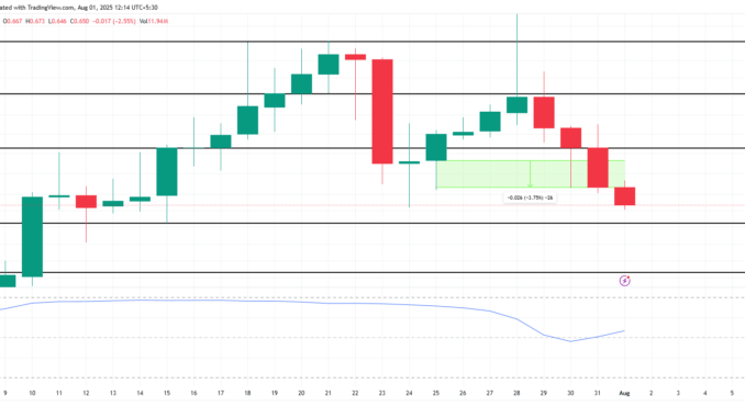 OP Price Analysis. 