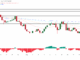 Zcash price analysis