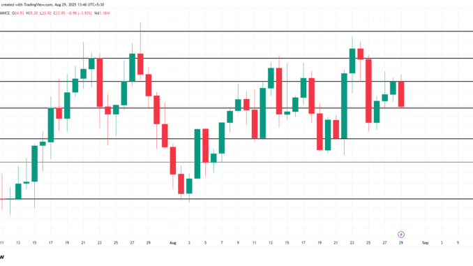 AVAX Price Analysis. 