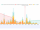 ETH Exchange Liquidation Map. Source: Coinglass