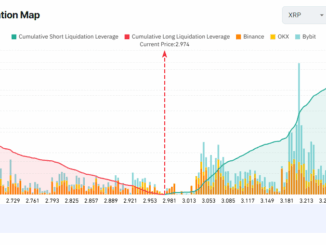 XRP Exchange Liquidation Map. Source: Coinglass.