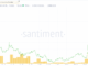 SKL price and dormant coin movement