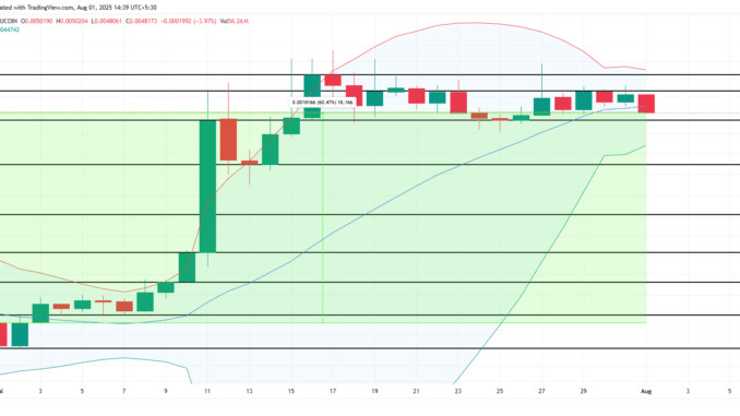 XPR Price Analysis. 