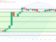 XPR Price Analysis.