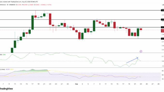 XRP price analysis