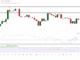 XRP price analysis