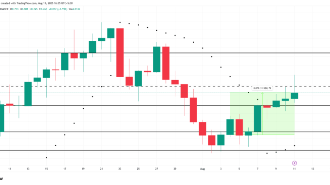 STX Price Analysis. 