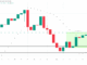 STX Price Analysis.