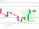 OSAK Price Analysis.