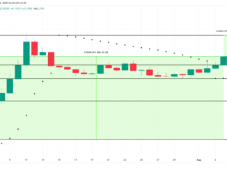 Memecore Price Analysis.