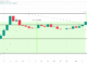 Memecore Price Analysis.