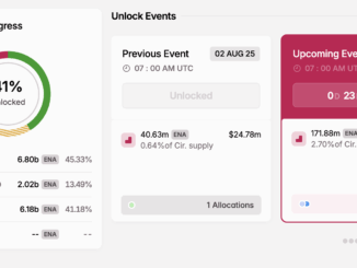 ENA Token Unlock in August