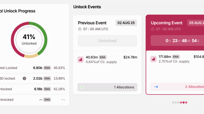 ENA Token Unlock in August