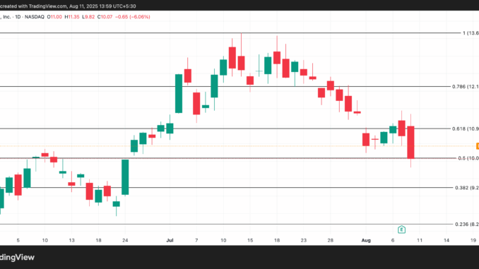 CLSK Price Analysis. 