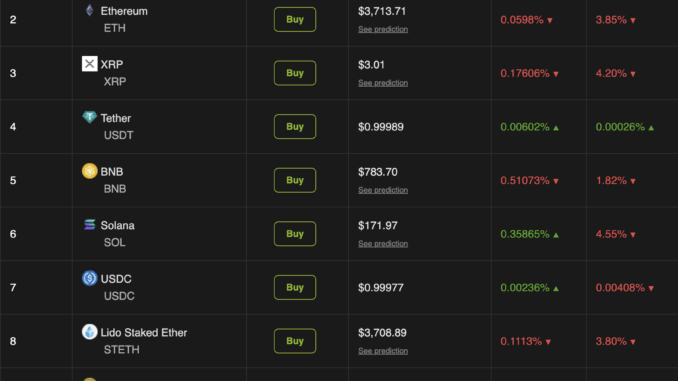 Crypto Market Performance