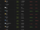 Crypto Market Performance