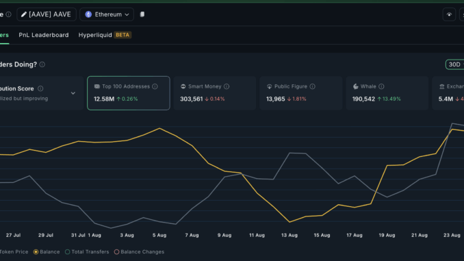 AAVE Buyers In Focus