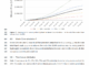 Bitcoin Price Could Exceed $4.81M by 2036, New Prediction Shows