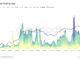 Bitcoin Realized Profit By Age