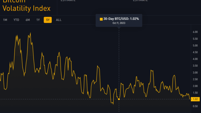 Bitcoin Volatility Index