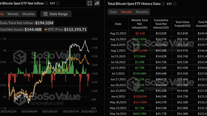Bitcoin Weekly Forecast: BTC Correction Amid Over $1 Billion ETF Outflows 