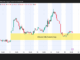 Bitcoin CME Futures Gap