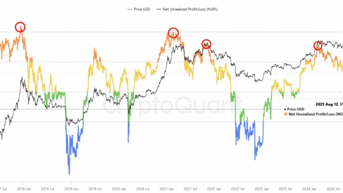 Bitcoin’s New Bullish Nature: Long Climb Without Sharp Surges