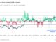 Bitcoin STH-SOPR.