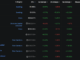 Base protocol rankings on TVL metrics