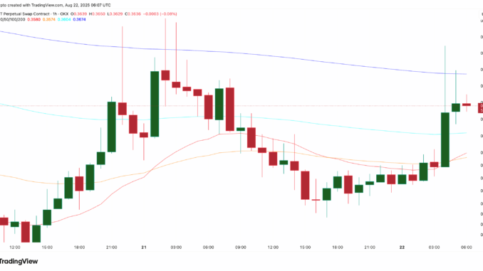 Pi Coin price chart 