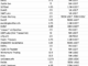 Suspicious transactions linked to Curve’s founder. Source: Sandra