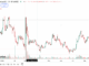 ADA broke $1 mark. Source: TradingView