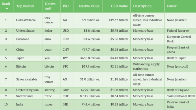 China Stimulus Could Spark Altcoin Rally as Economic Data Weakens