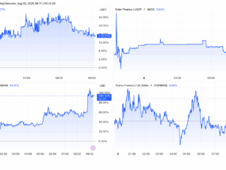 MAMO, EUL, PROVE, AND TOWNS Price Performance