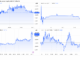 MAMO, EUL, PROVE, AND TOWNS Price Performance
