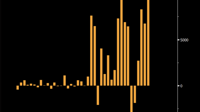 Net daily inflows and outflows for US crypto ETFs since 2022