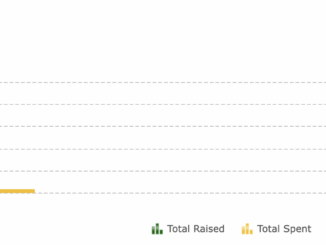 Trump's Super PAC Spending