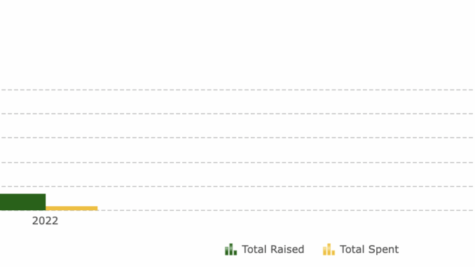 Trump's Super PAC Spending