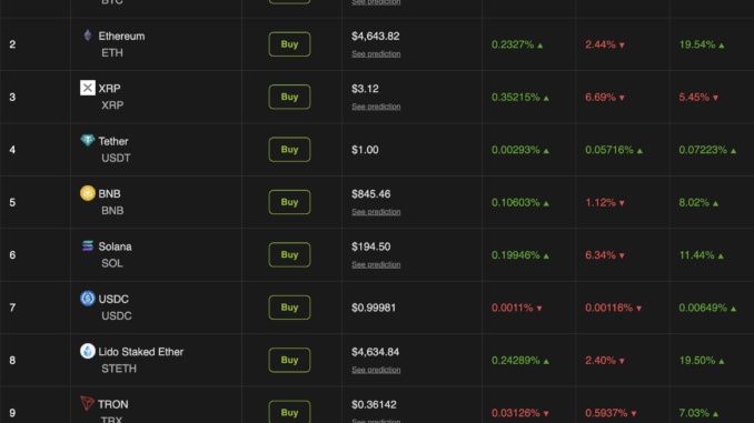 Crypto Market Performance