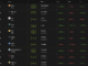 Crypto Market Performance